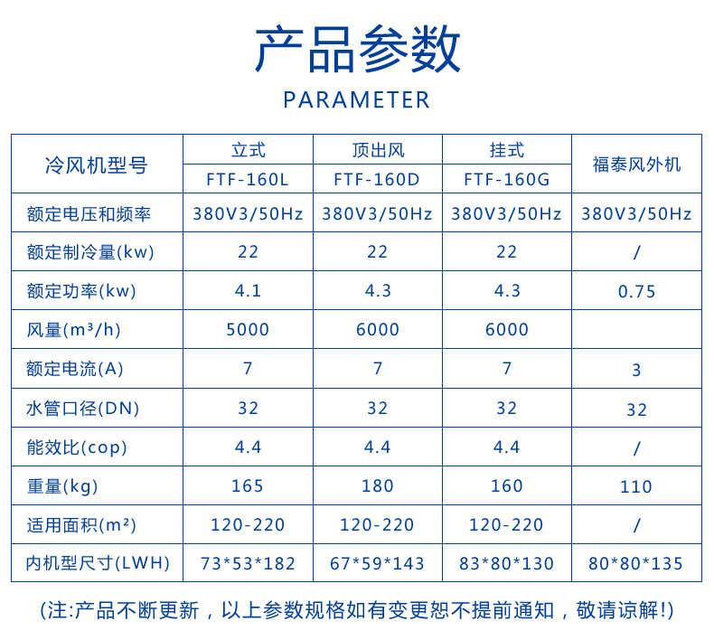 浙江廠房降溫省電空調…